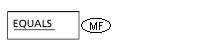 Syntax for Equal to relational operator
