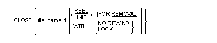 Syntax for the CLOSE statement