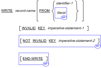 Syntax for General Formats for Format 3 (Record Sequential Files) for the WRITE statement