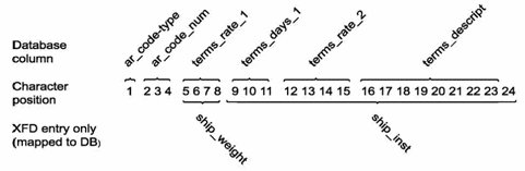 Making Field Accessible to COBOL Programs