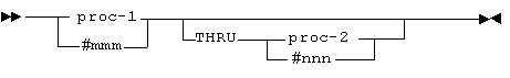 Syntax to define the scope of the query