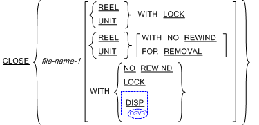 Syntax for format 1 of the CLOSE Statement