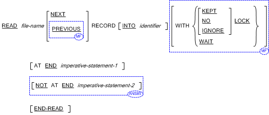 Syntax for General Formats for Format 3 (Relative and Indexed Files) for the READ statement